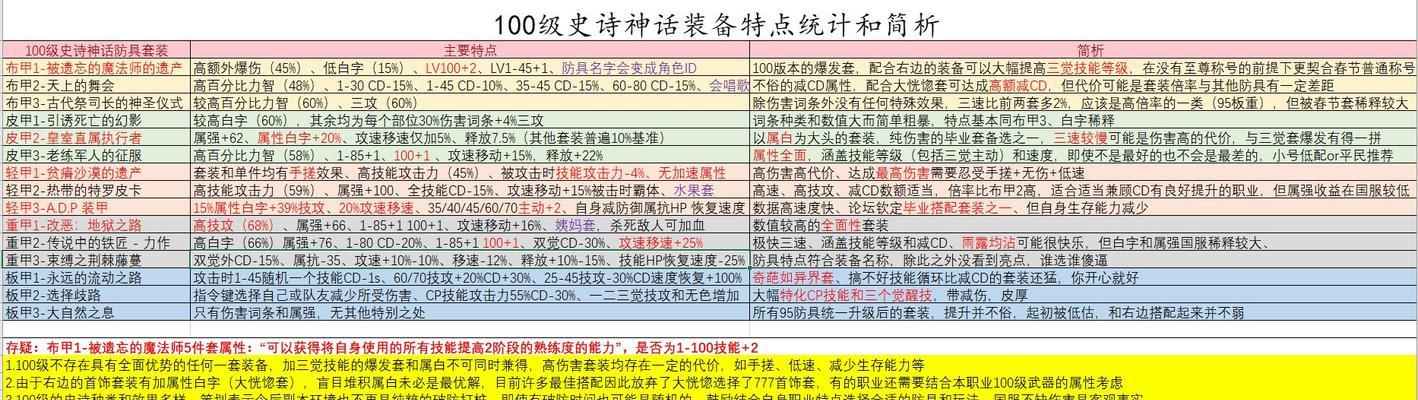 洪荒古传手游上线了？史诗级对决怎么参与？