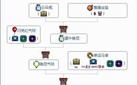 泰拉瑞亚红气球合成秘籍探索之旅如何进行？
