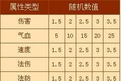 59级天宫如何加点提升战力？加点攻略有哪些？