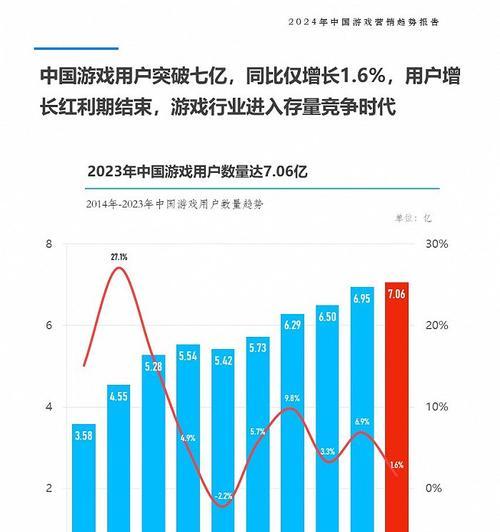 2024年欧洲游戏销量为何下降？新作销量减少对行业有何影响？