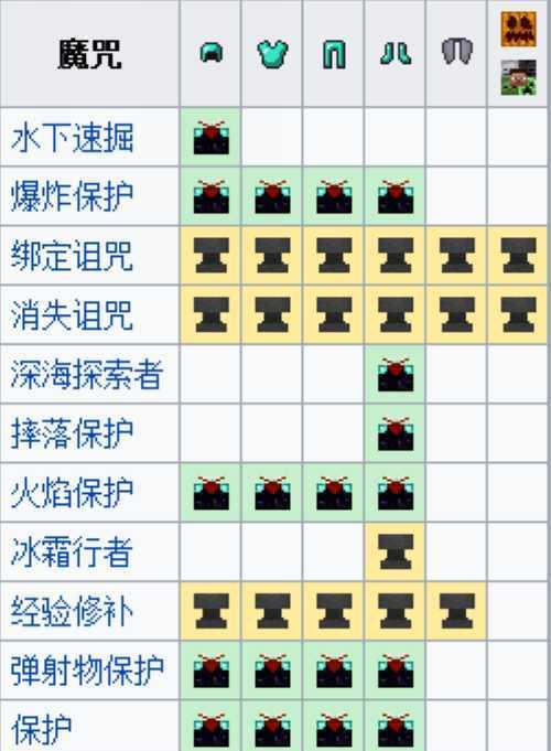 一人之下手游奔流掌画像附魔怎么弄？附魔攻略有哪些要点？