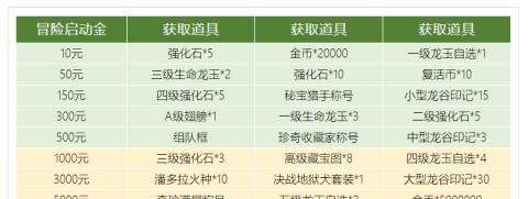龙之谷2龙玉怎么获得？获取龙玉的途径有哪些？