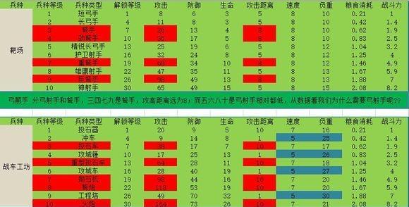 《列王的纷争》中如何选择最佳兵种制造路线？