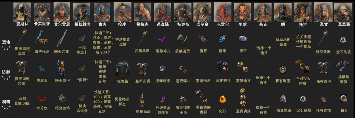 《流放之路》新夺宝玩法是什么？如何参与新夺宝活动？