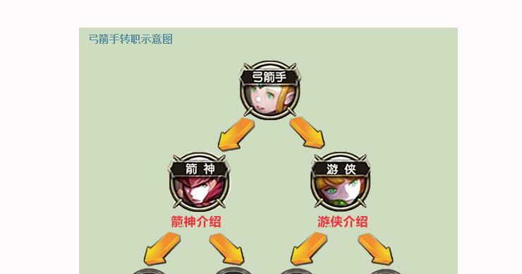 《龙之谷2》战神技能怎么加点？战神技能加点攻略是什么？