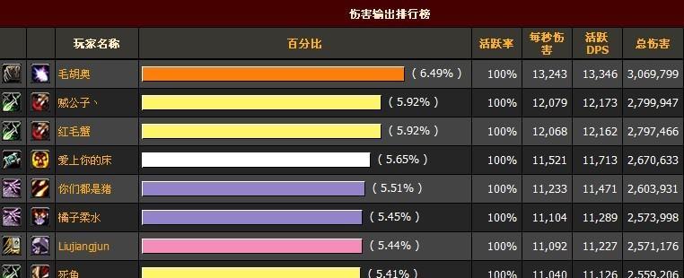 《乱斗西游》篝火夜话：最强DPS如何评定？数据背后隐藏了什么？