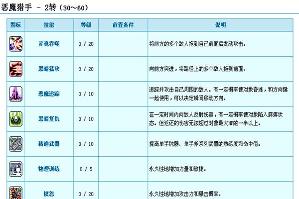 《冒险岛手游》恶魔猎手转职任务怎么做？攻略指南是什么？