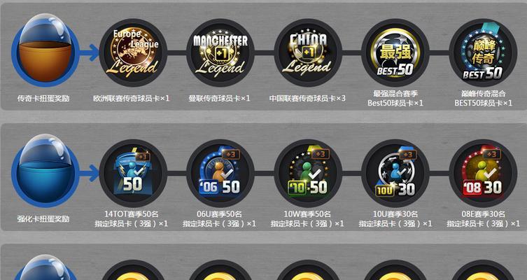冒险岛手游游戏扭蛋机使用技巧有哪些？