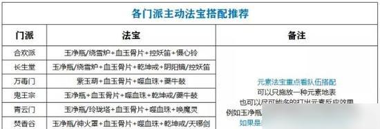 梦幻手游快速升级的技巧有哪些？如何快速提升等级？