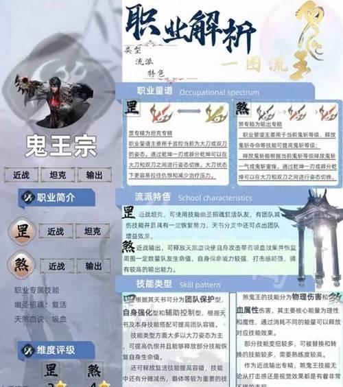 诛仙游戏中鬼王天赋应该如何加点？