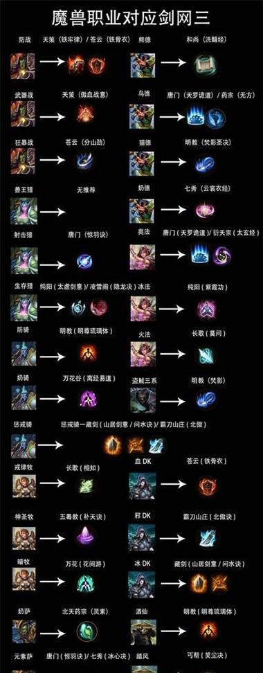 在剑网3中如何加入门派副本？