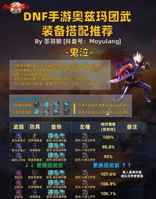 魔幻手游装备属性搭配怎么选？搭配原则是什么？
