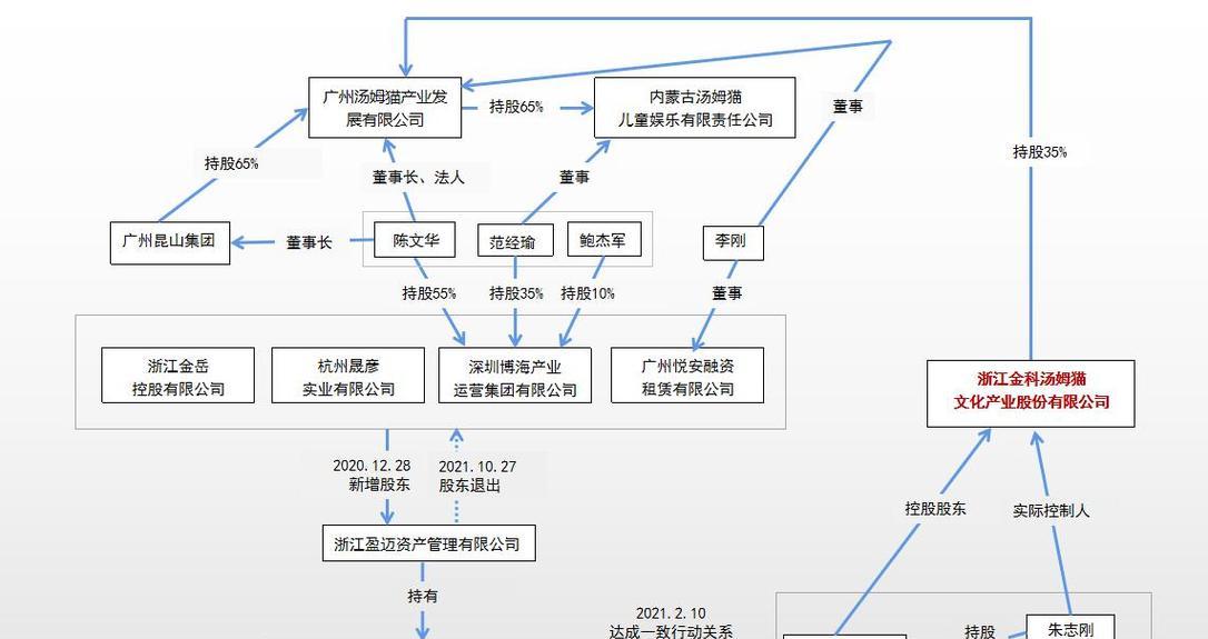 汤姆猫明天股价能涨吗？预测是真的吗？