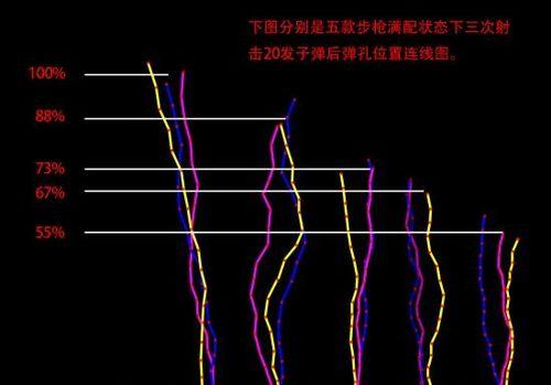 绝地求生网吧模式后坐力如何调整？