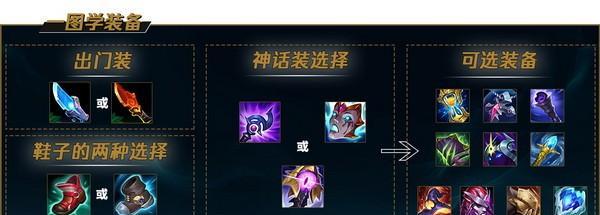 lol手游中负战绩会带来什么好处？如何利用负战绩？