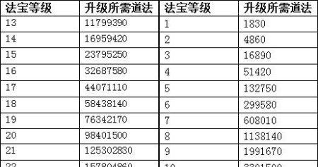 问道手游更新失败怎么办？更新不了的原因是什么？
