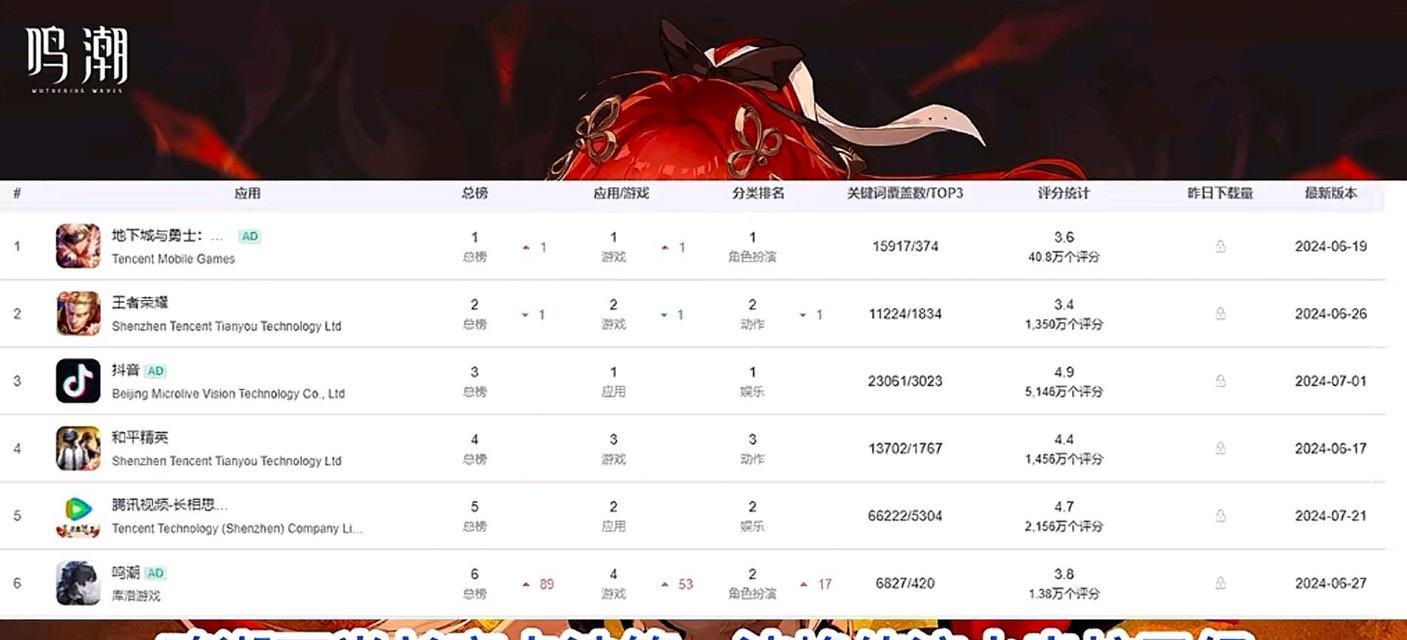 原神中鸣神大蛇的解锁条件是什么？