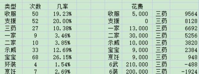 梦幻西游封妖任务价格是多少？