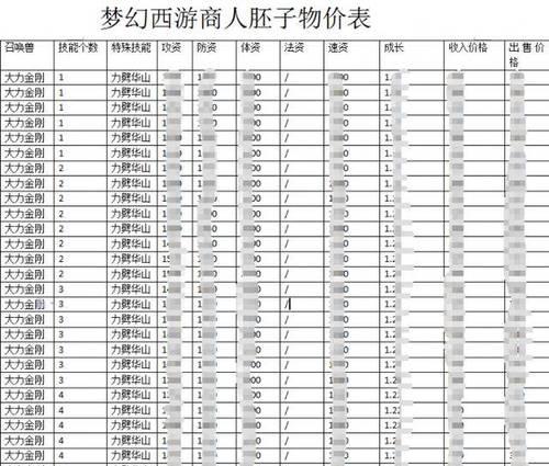 梦幻西游封妖任务价格是多少？