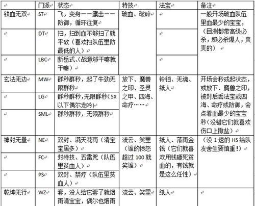 手游中最快的5星地煞是哪一个？如何快速找到并挑战5星地煞？