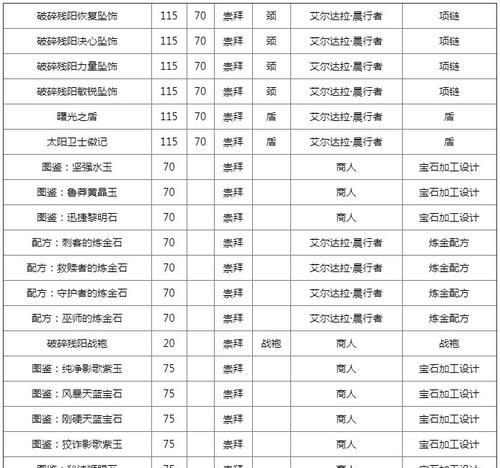 如何快速提升魔兽世界银翼要塞声望？