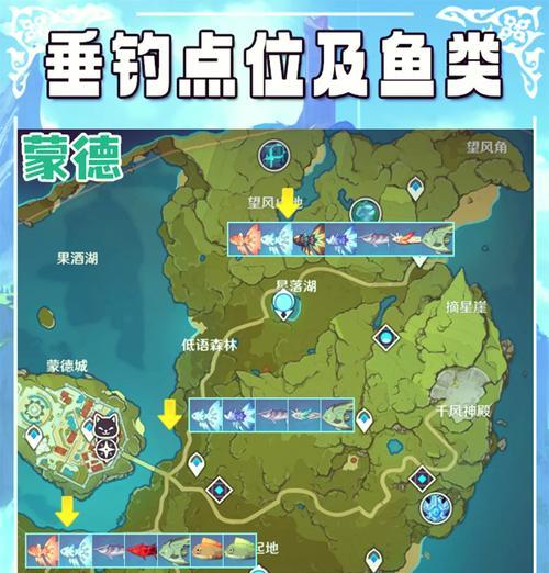 原神钓鱼地点选择指南？