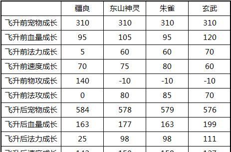 问道游戏中金钱获取方法是什么？