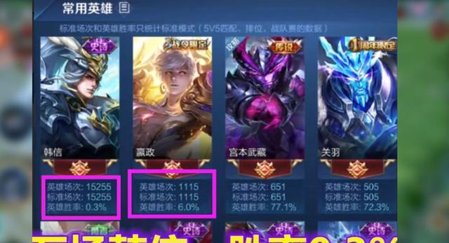 王者月初荣耀多少钱能抽到？抽到的概率有多大？