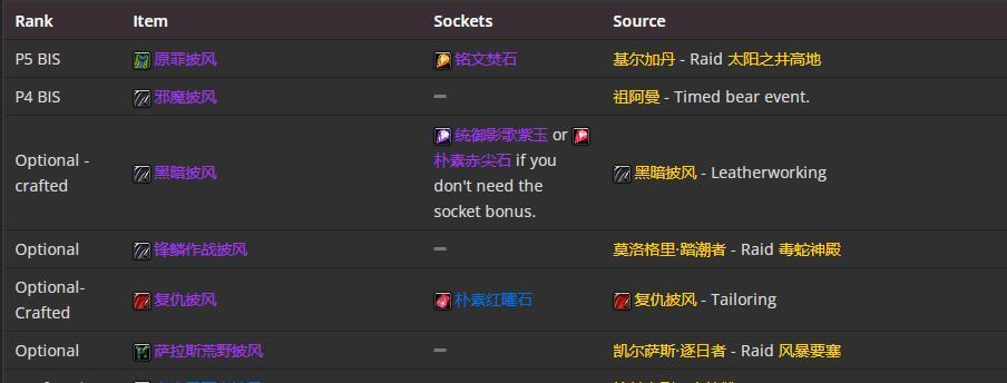 魔兽世界敏捷配方使用方法？3敏捷配方效果如何？