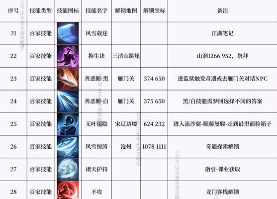 逆水寒手游全国排名称号有哪些？如何获得称号？