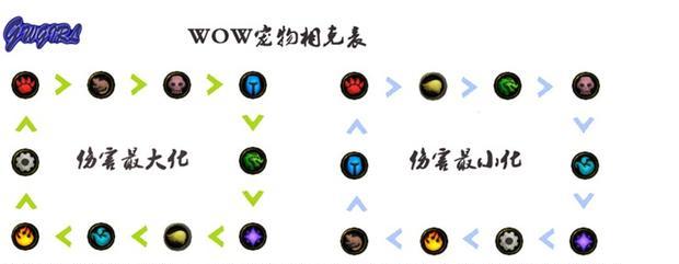 魔兽世界宝宝丢失怎么办