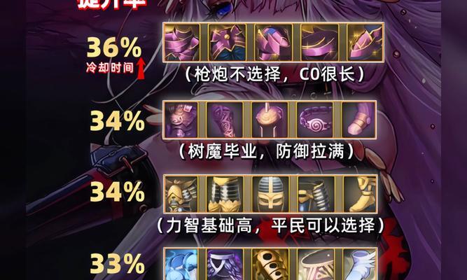 dnf手游中哪个频道的元素谐音区史诗爆率更高？