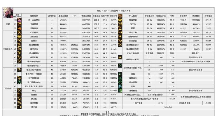 dnf手游中哪个频道的元素谐音区史诗爆率更高？