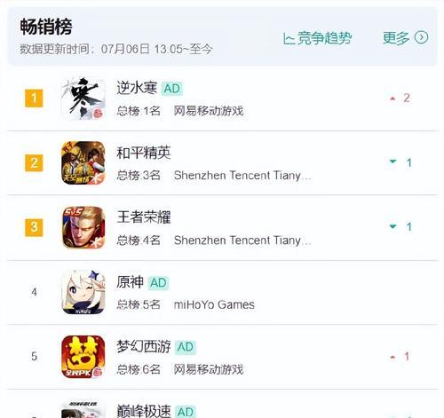 逆水寒手游数据互通对玩家有什么影响？数据互通的好处是什么？