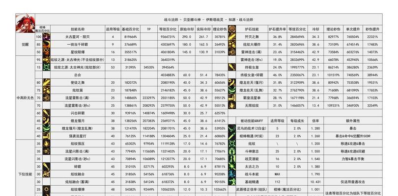 地下城手游中最佳菜刀选择是什么？