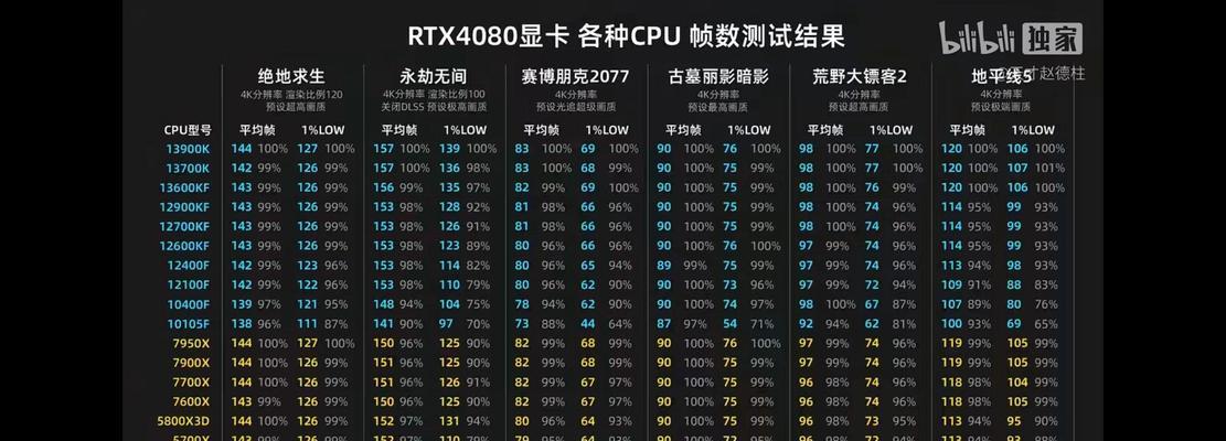4070显卡绝地求生怎么设置？最佳画质设置能提升多少帧数？