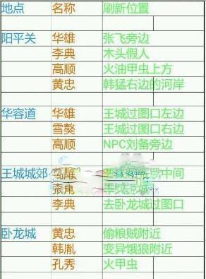 dnf手游英雄冢位置在哪里？