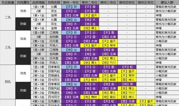 手游最高配置需求有哪些？如何优化游戏体验？