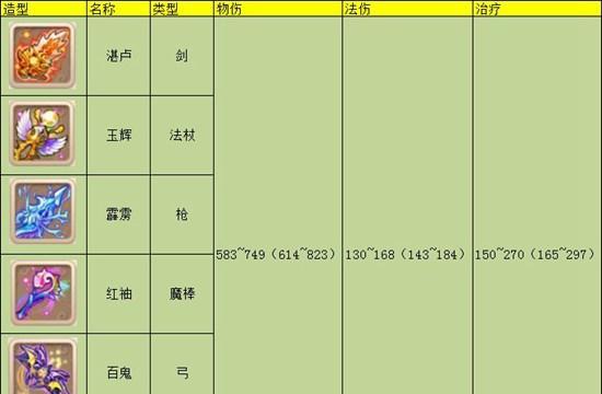 梦幻西游复制装备处理方法是什么？