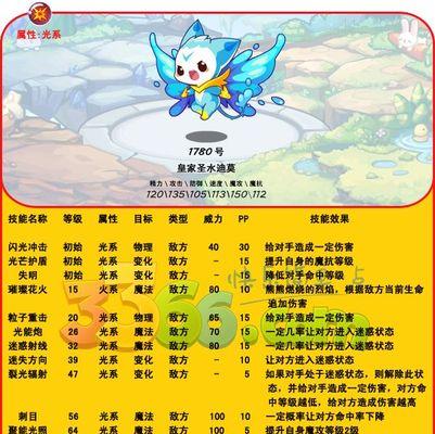 洛克王国郝苏技能获取途径是什么？