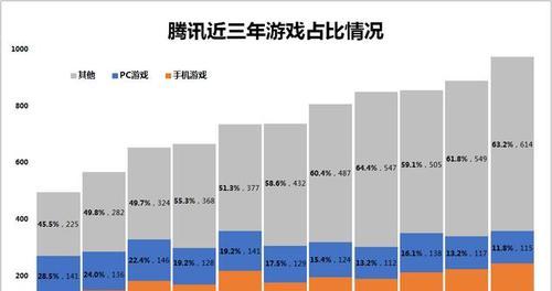 王者荣耀自发布以来有多少年历史？