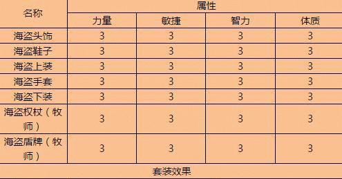 哪些手游能快速提升智力值？提升效果如何？