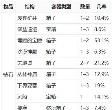 我的世界中矿石的制作方法是什么？