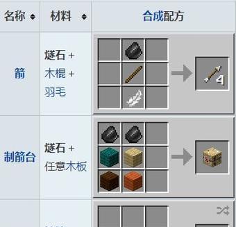 我的世界中矿石的制作方法是什么？