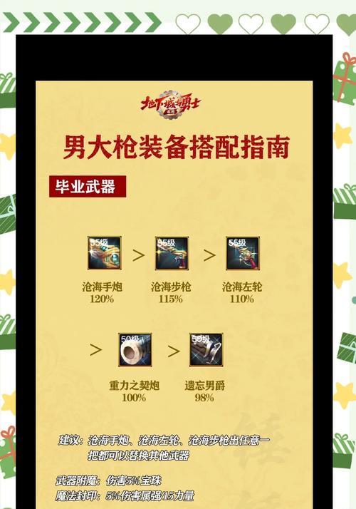 在手游中男性机械角色应该穿什么装备？装备选择有哪些技巧？