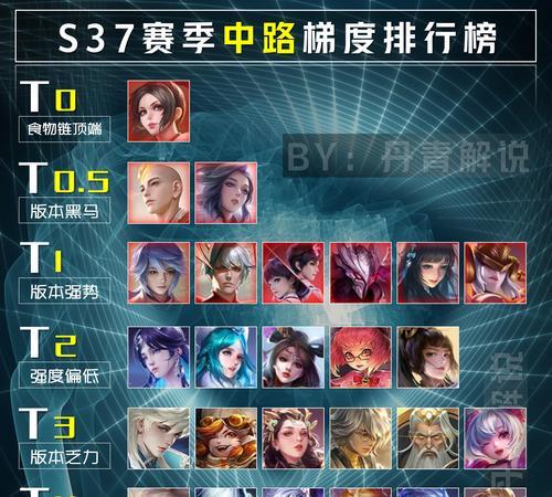 手游中哪个英雄最容易拿到s级评价？如何操作？