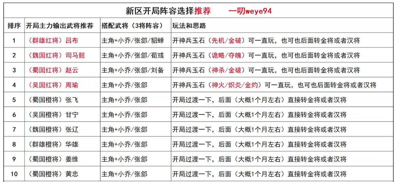 三国杀中如何查看对手的ID？