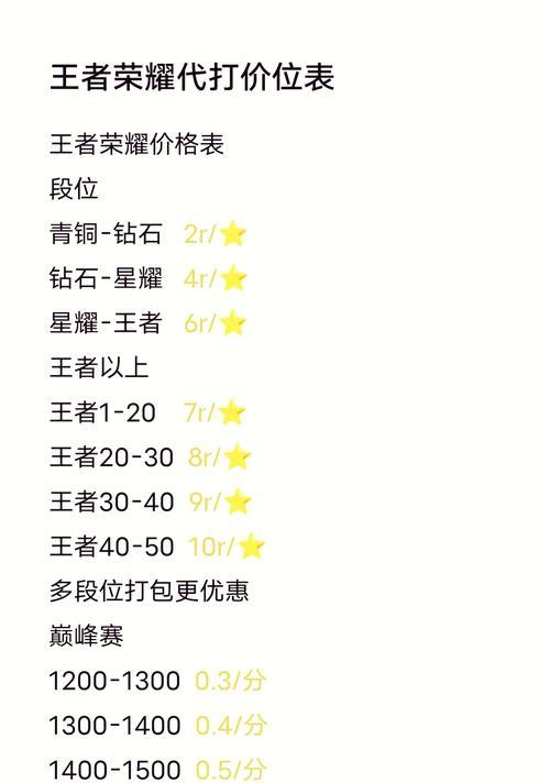 王者荣耀每天能开多少会员？会员权益有哪些？