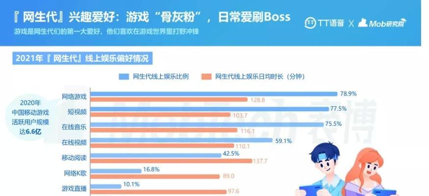 手游监管平台有哪些？手游是如何受到监管的？