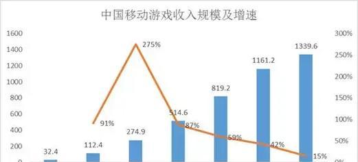 手游监管平台有哪些？手游是如何受到监管的？